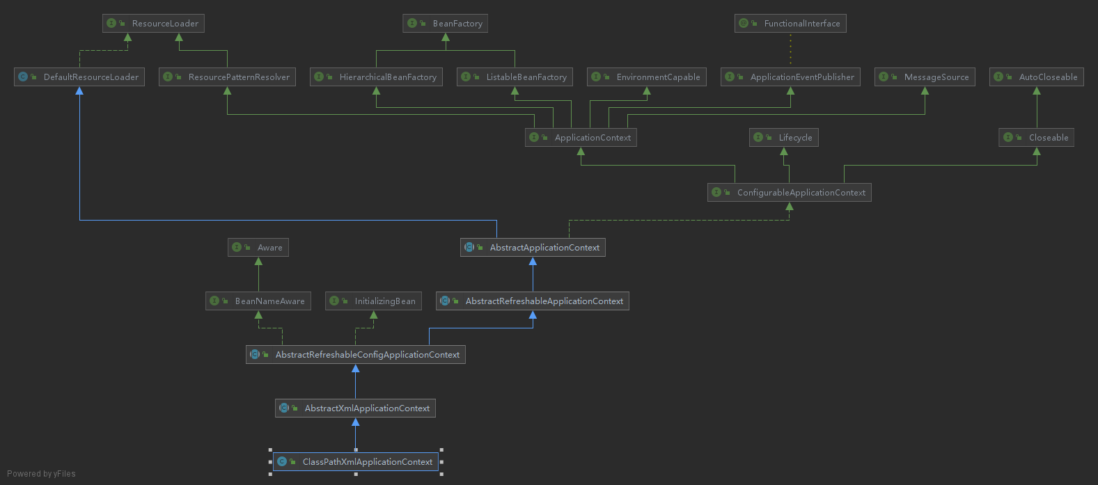 ClassPathXmlApplicationContext