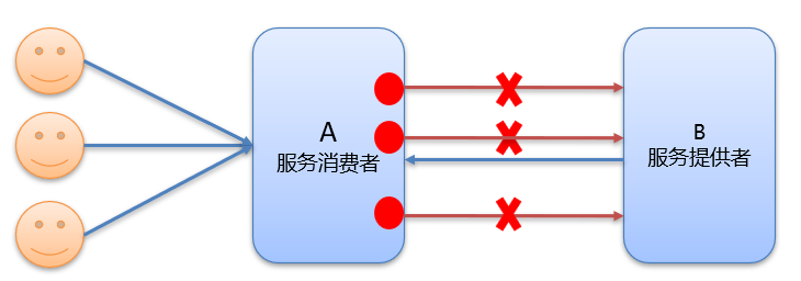 Dubbo的超时与重试
