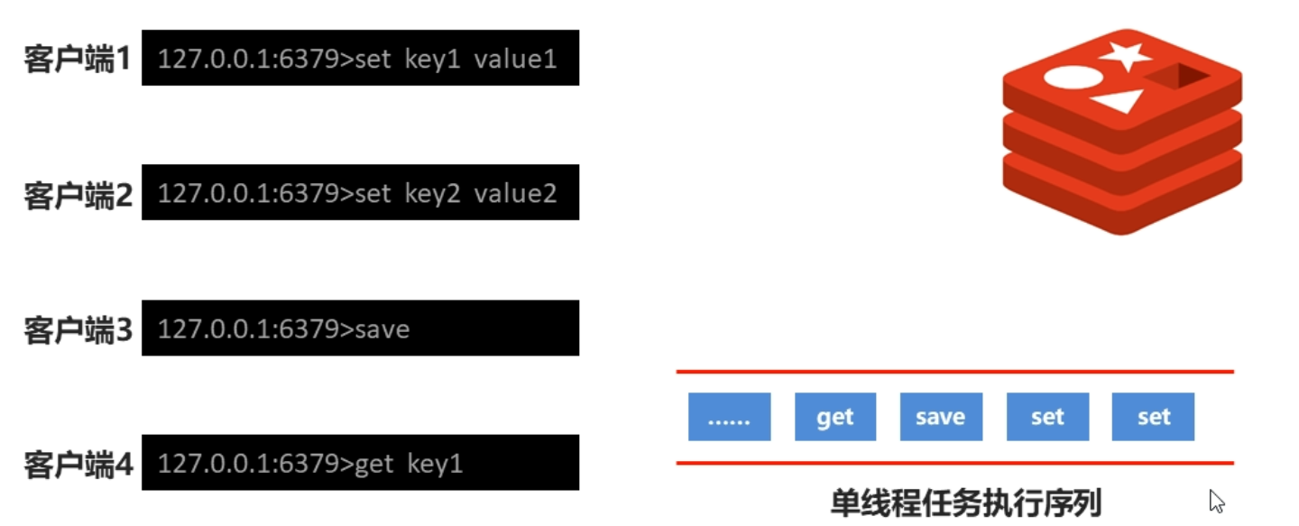Redis RDB执行顺序