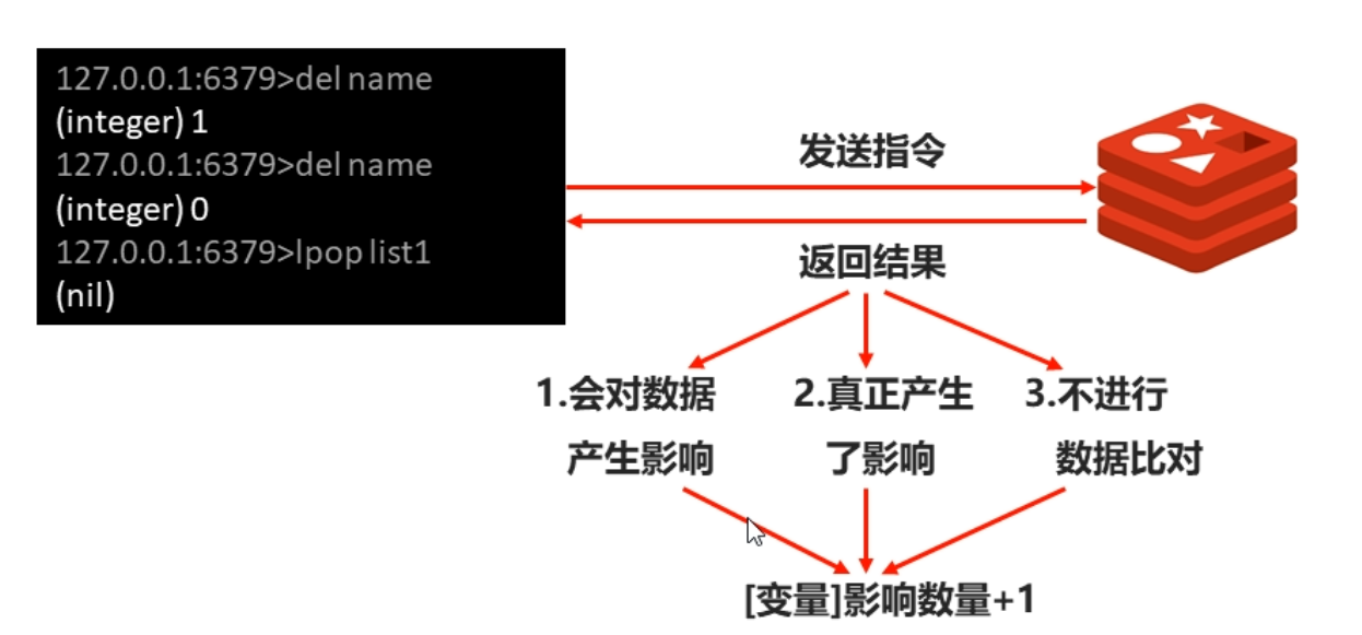 Redis save配置原理