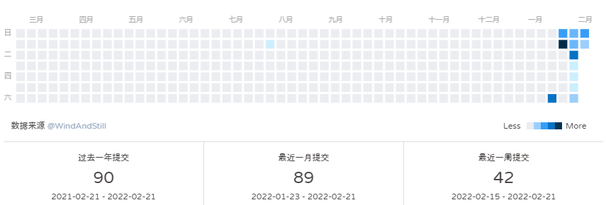 hexo-githubcalendar 插件 效果演示