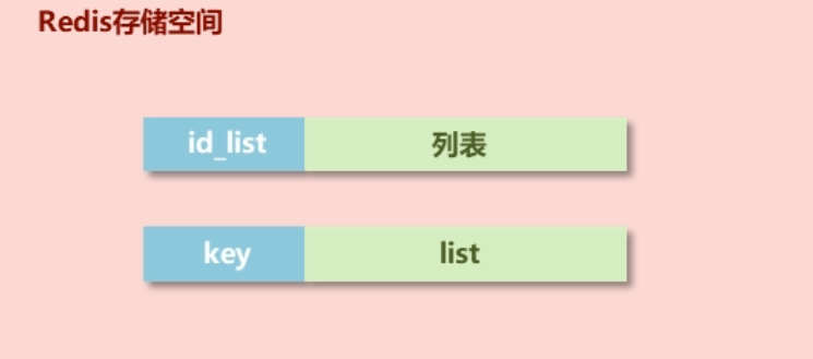 redis list存储结构