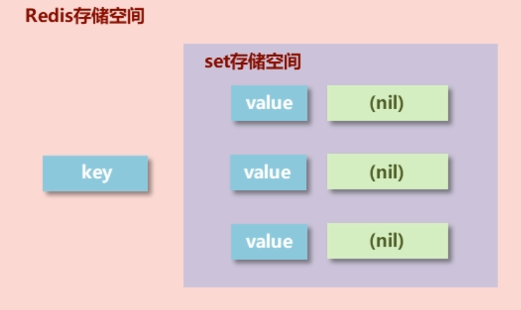 redis set存储结构